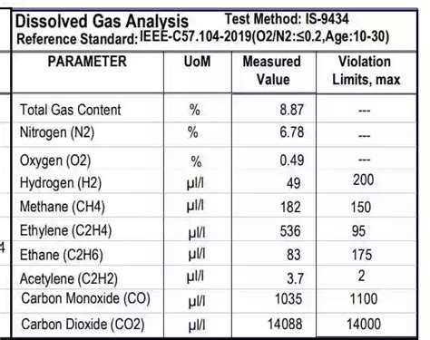 portable dissolved gas analysis for power transformers|transformer oil dga test report.